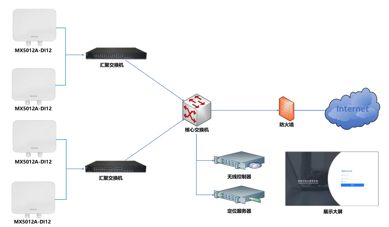 MX5012A DI12應用場景
