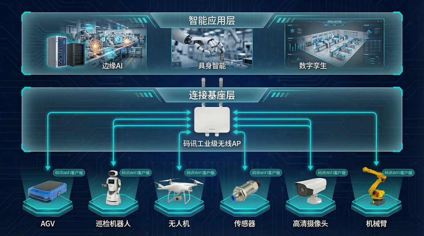 碼訊WiFi客戶端是智能應(yīng)用的連接基座