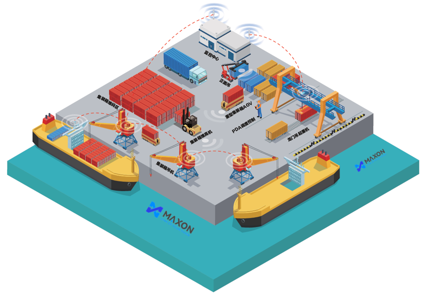 港口碼頭無線解決方案架構示意